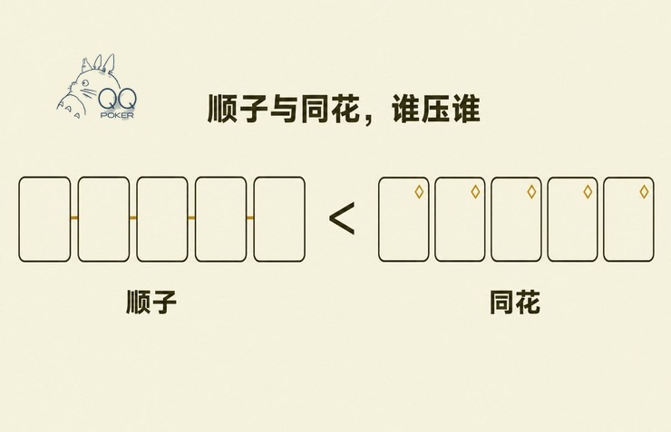 顺子与同花对照